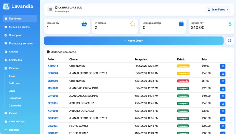 Placeholder del dashboard de Lavandia para la sección de funcionalidades